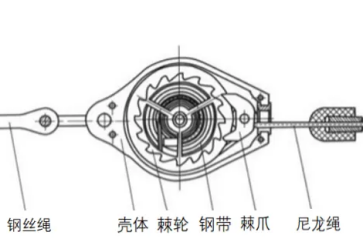 如果速差防墜器沒有了鎖止功能，它也不會變成一塊廢鐵